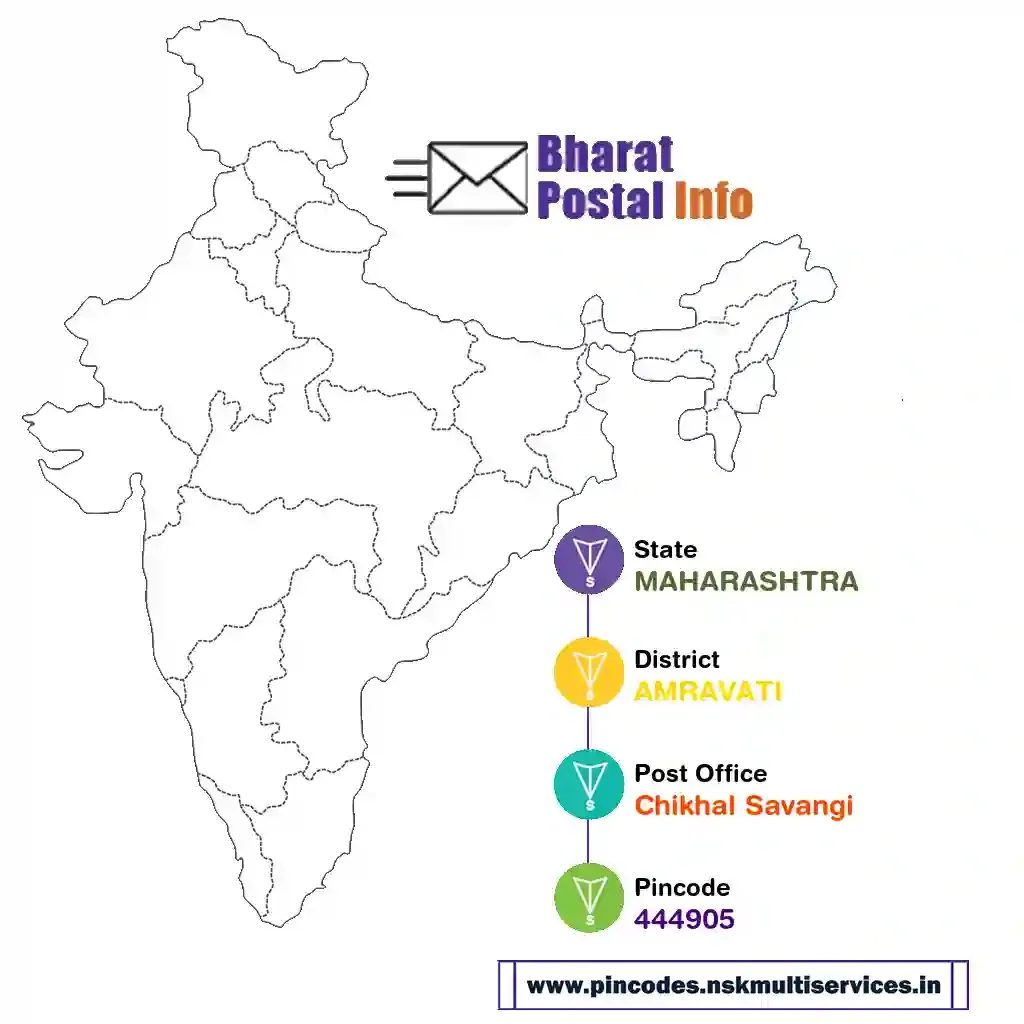 maharashtra-amravati-chikhal savangi-444905